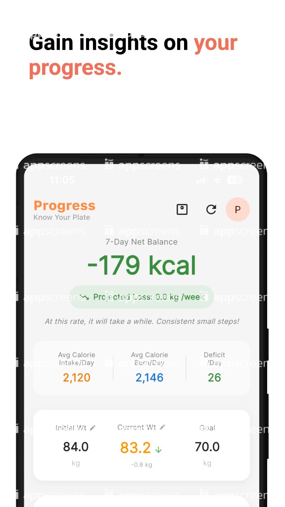 Progress Insights