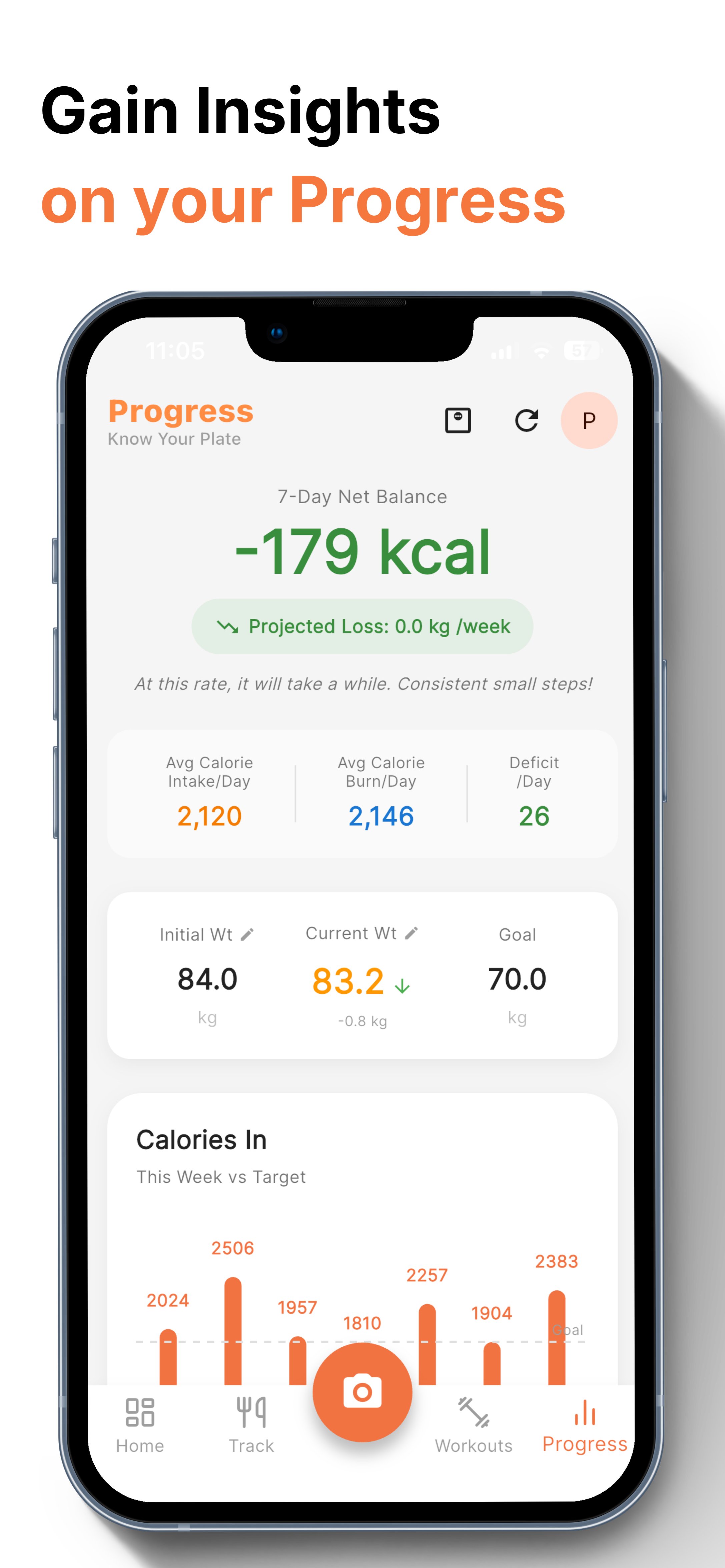 Mei Health progress and trends screen